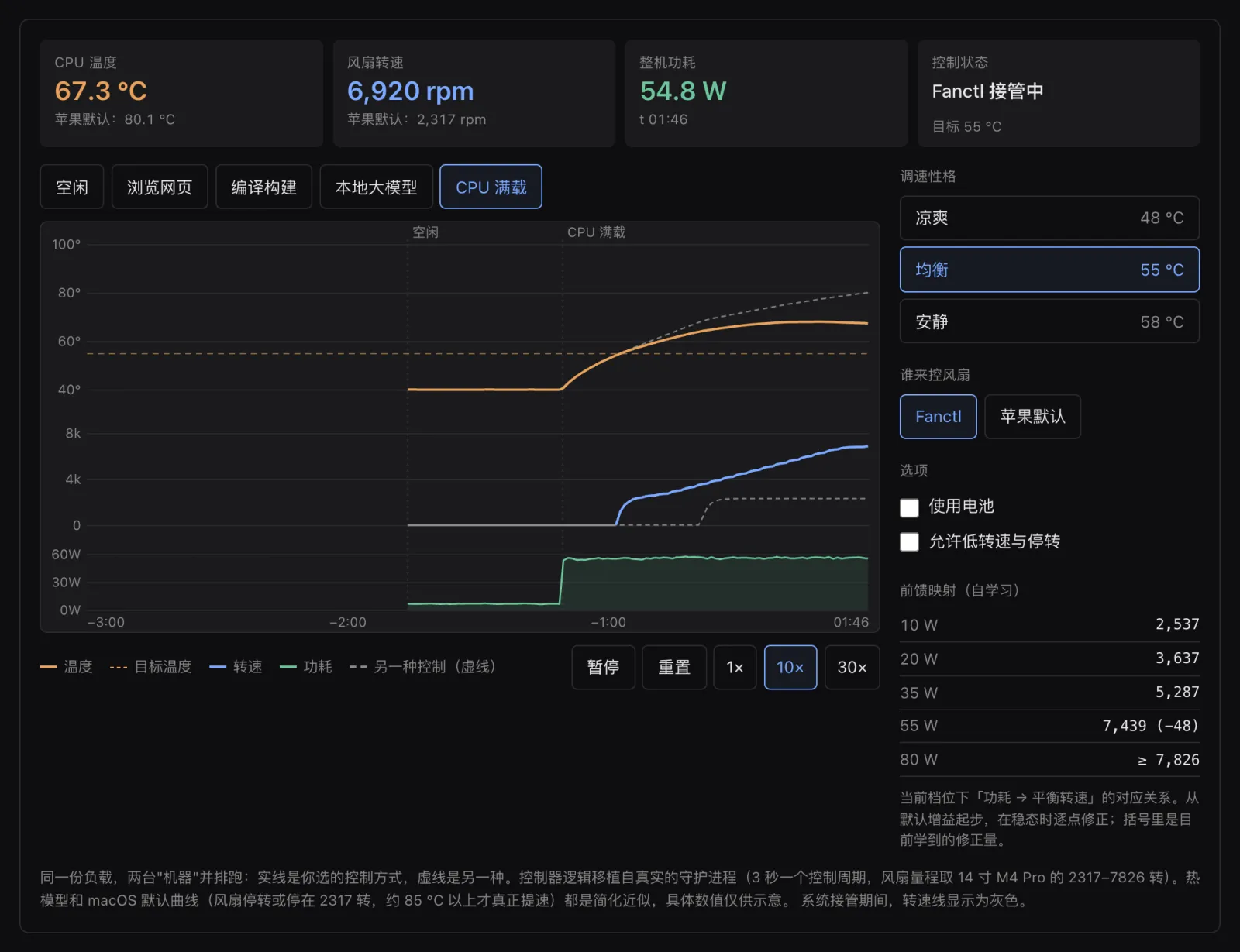 温控模拟：CPU 满载